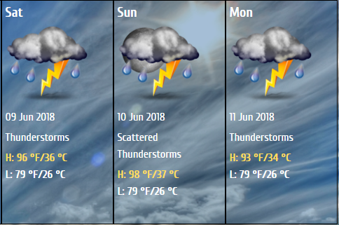 महाराष्ट्र में मानसून ने दी दस्तक, मौसम विभाग का सभी किसानो को 09 -12 जून 2018 को तेज़ हवा के साथ भारी बारिश का अलर्ट