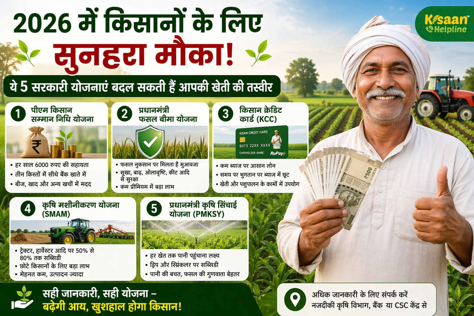 2026 में किसानों के लिए सुनहरा मौका: ये 5 सरकारी योजनाएं बदल सकती हैं आपकी खेती की तस्वीर