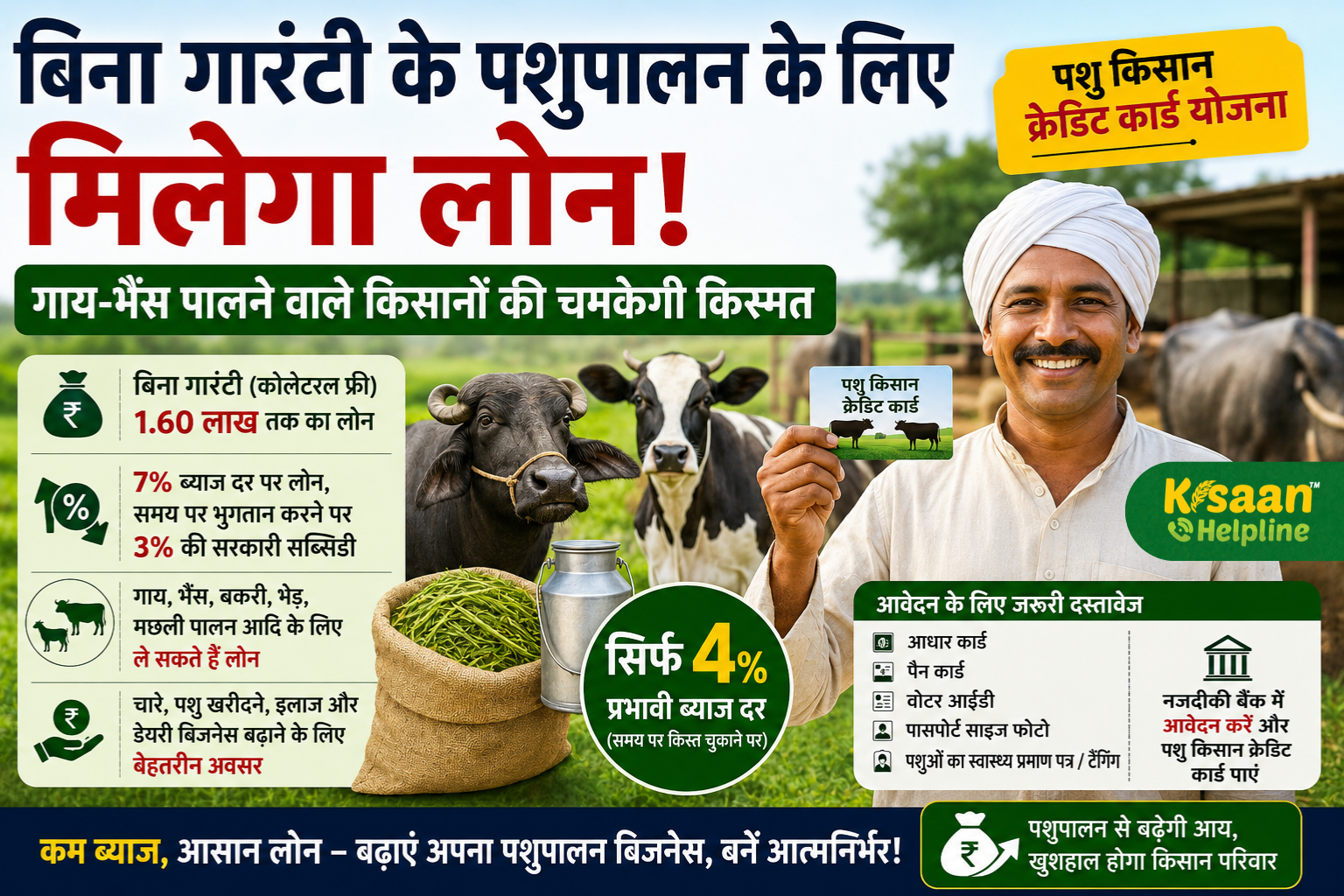 बिना गारंटी मिलेगा 1.60 लाख तक का लोन! पशुपालकों के लिए वरदान बनी पशु किसान क्रेडिट कार्ड योजना