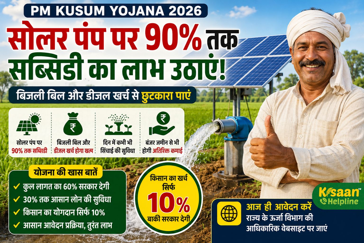 PM Kusum Yojana 2026: किसानों को सोलर पंप पर 90% तक सब्सिडी, बिजली बिल और डीजल खर्च होगा खत्म
