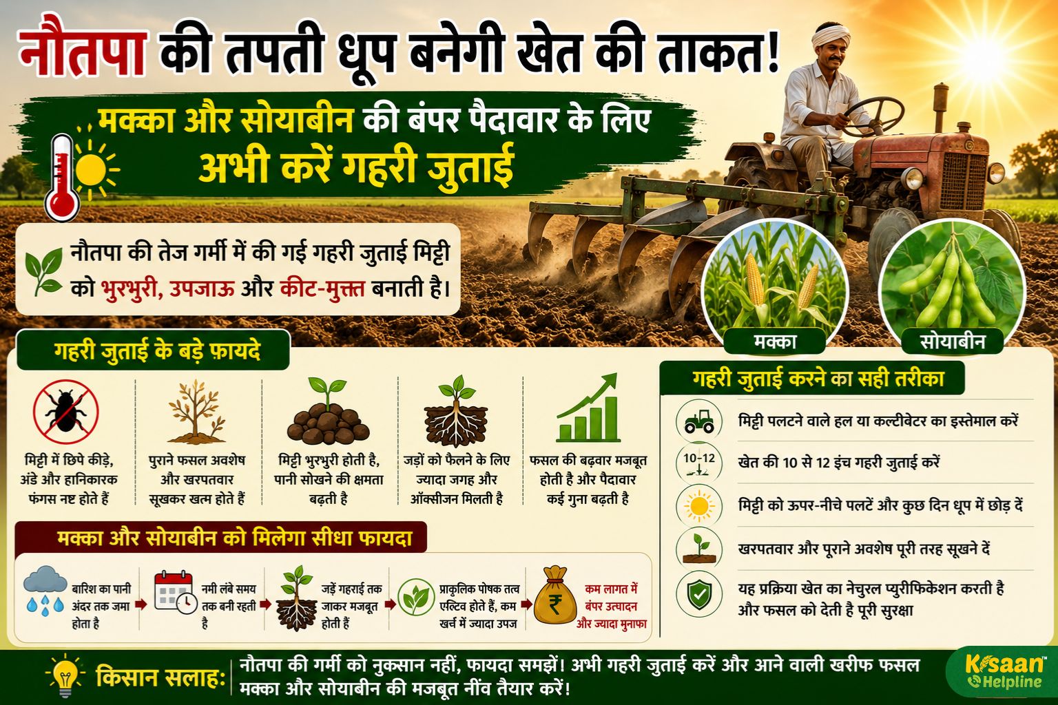 नौतपा की तपती धूप बनेगी खेत की ताकत! मक्का और सोयाबीन की बंपर पैदावार के लिए किसान अभी करें गहरी जुताई
