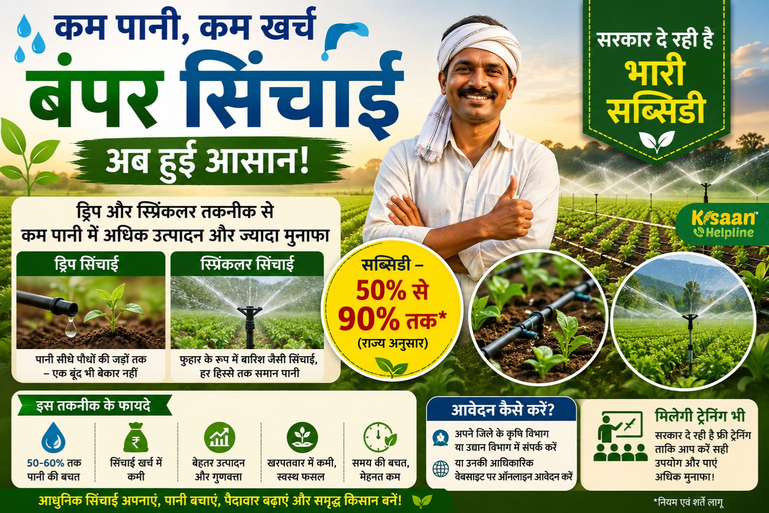 अब पानी की चिंता छोड़िए! कम खर्च में होगी शानदार सिंचाई, सरकार दे रही है भारी सब्सिडी